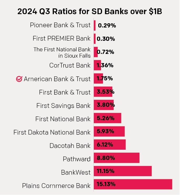 2021 Q4 Texas Ratio Bank Rating