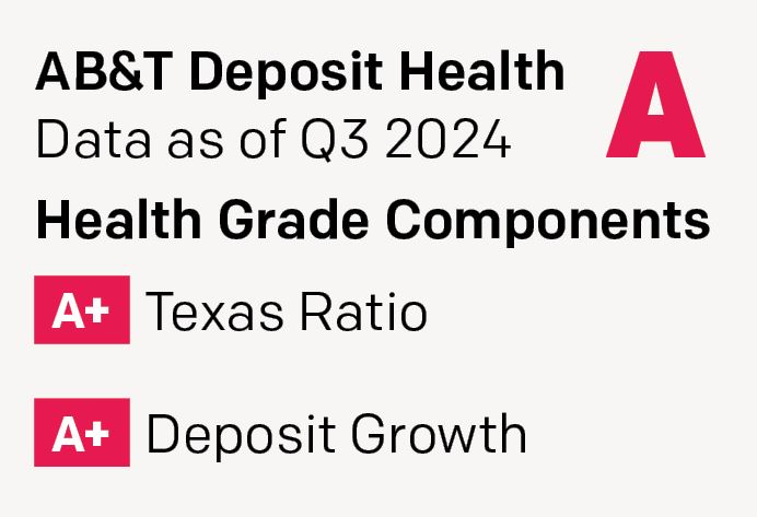 2021 Q4 DepositAccounts.com Rating