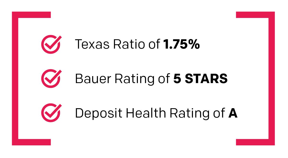 American Bank & Trust Ratings