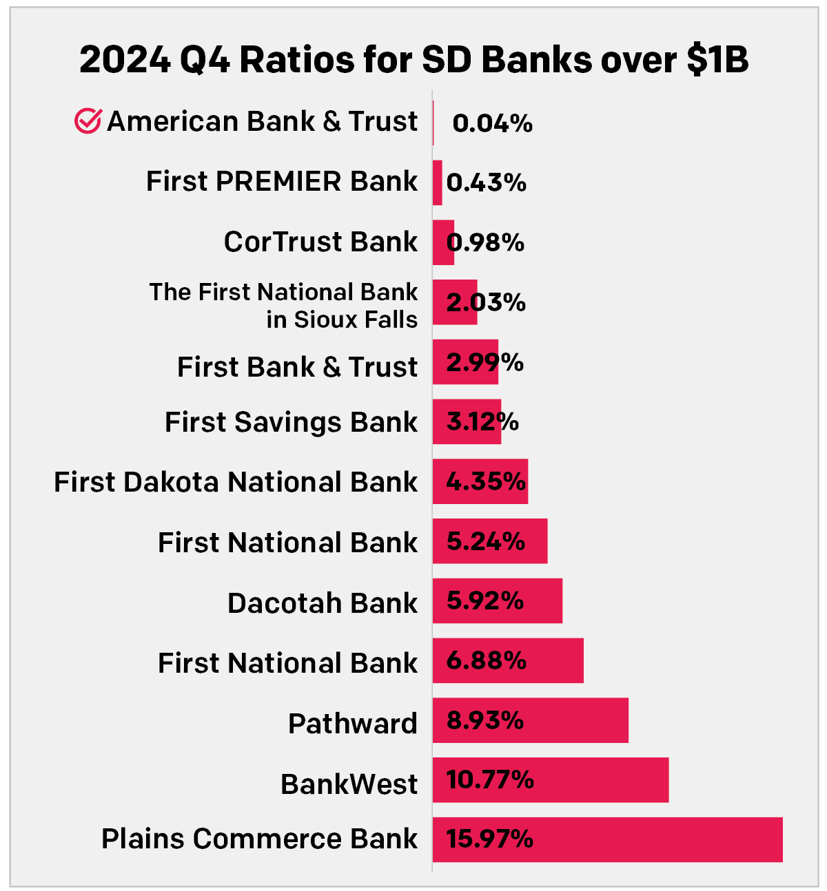 2024 Q4 – Banks over $1B Graph