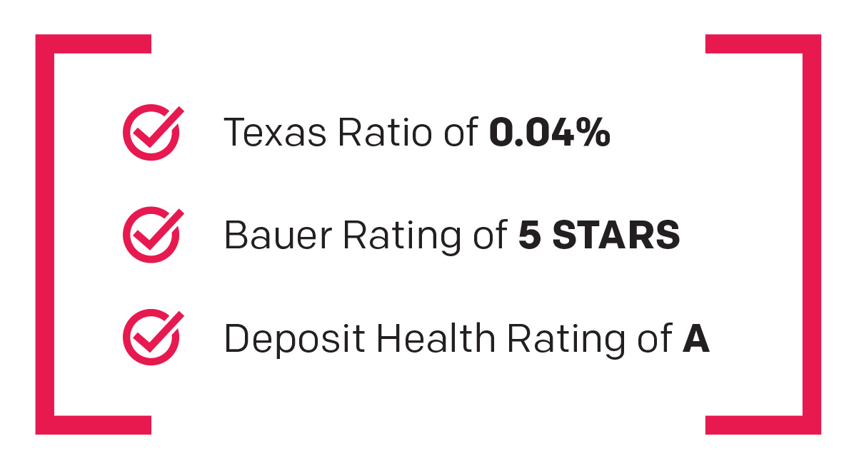 American Bank & Trust Ratings